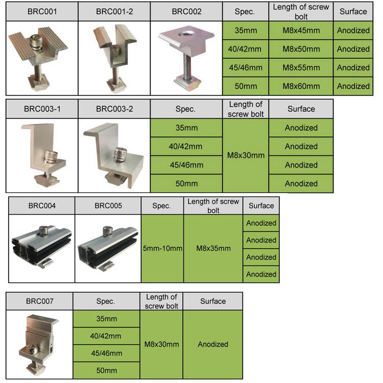 Batafsilroq uking 1 Alüminyum Quyosh Clamps.jpg 详情图 1 Aluminum Solar Clamps.jpg